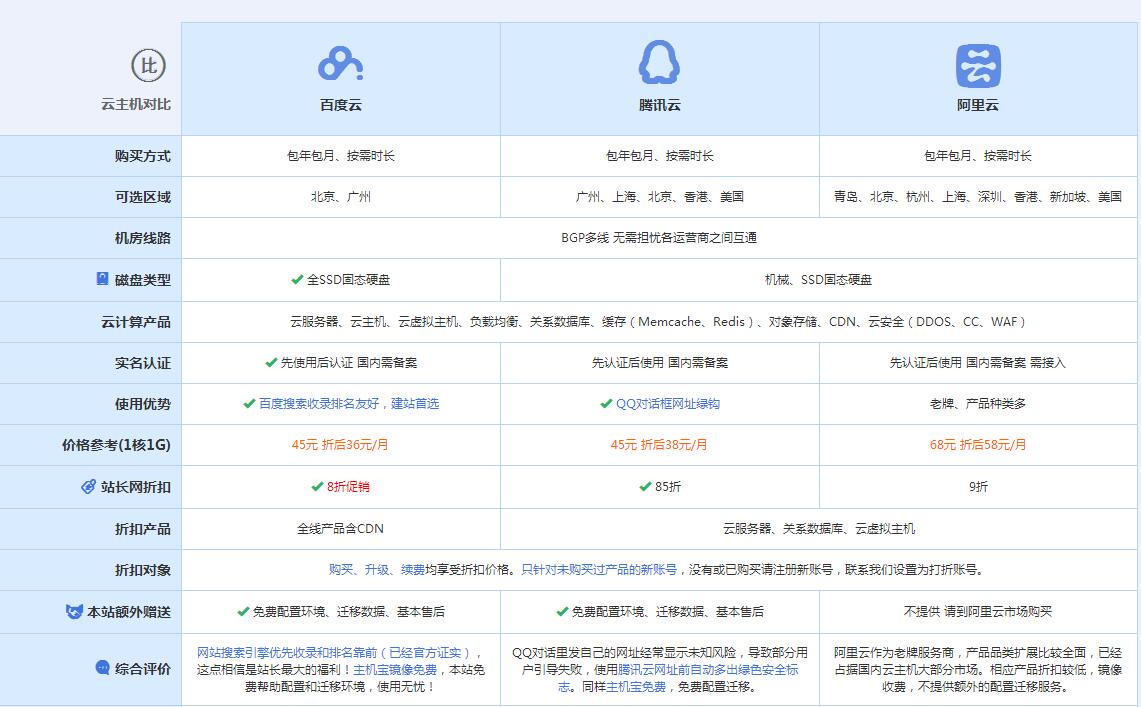 福山镇云主机代理对比.jpg
